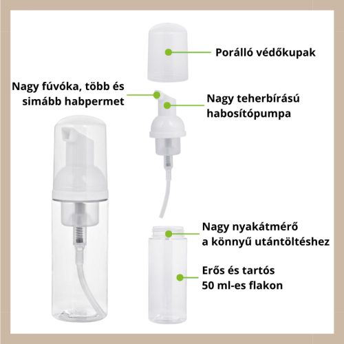 PopoClean 50 ml-es habosító flakon alkatrészei